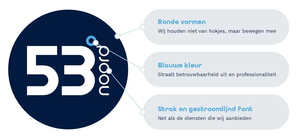 53n_logo-uitleg.jpg